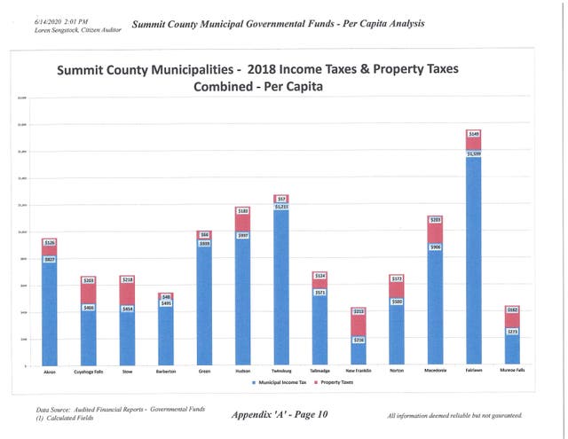 Captivating Summit County Property Taxes Due By July 31 Abstract for Mobile Captivating Summit County Property Taxes Due By July 31 Abstract for Mobile